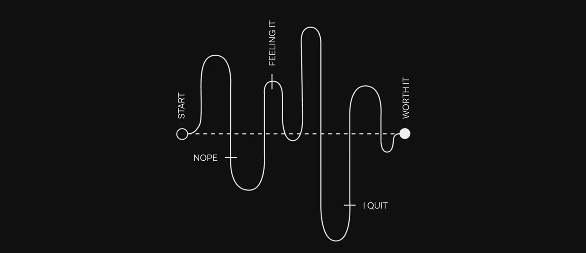 Why aren’t my supplements working?