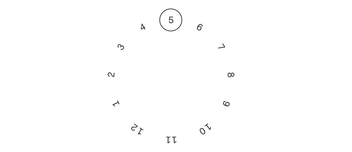 Body Clocks 101 – The Nue Co.
